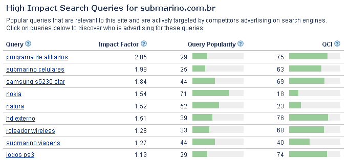 submarino search queries