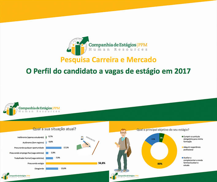 Pesquisa carreira e mercado - o perfil do candidato a vagas de estágio em 2017